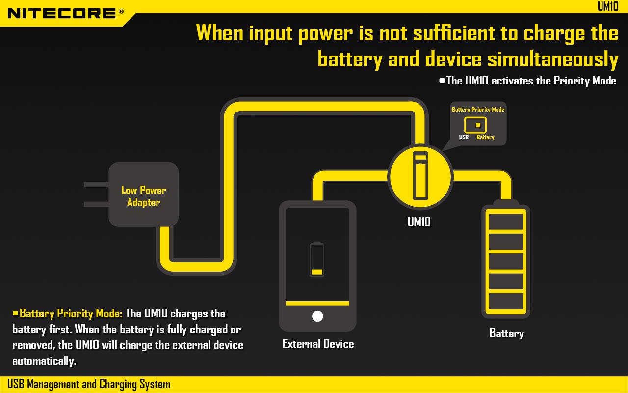 nitecore um10 smart usb management and lithium-ion battery charging system