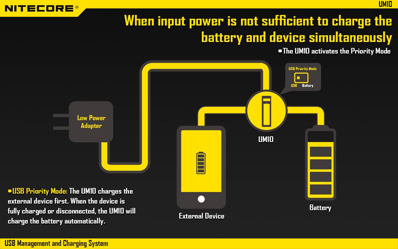 nitecore um10 smart usb management and lithium-ion battery charging system