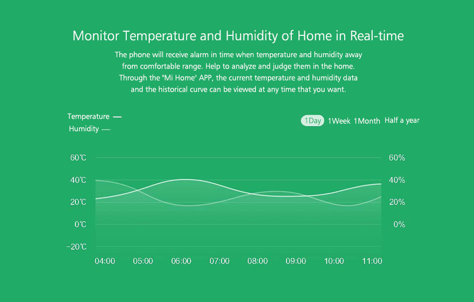 xiaomi mijia smart temperature and humidity sensor