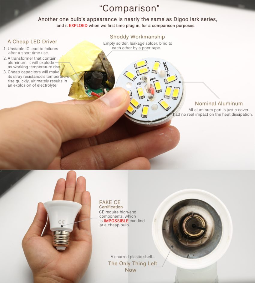 digoo lark series smd 2835 led globe bulb