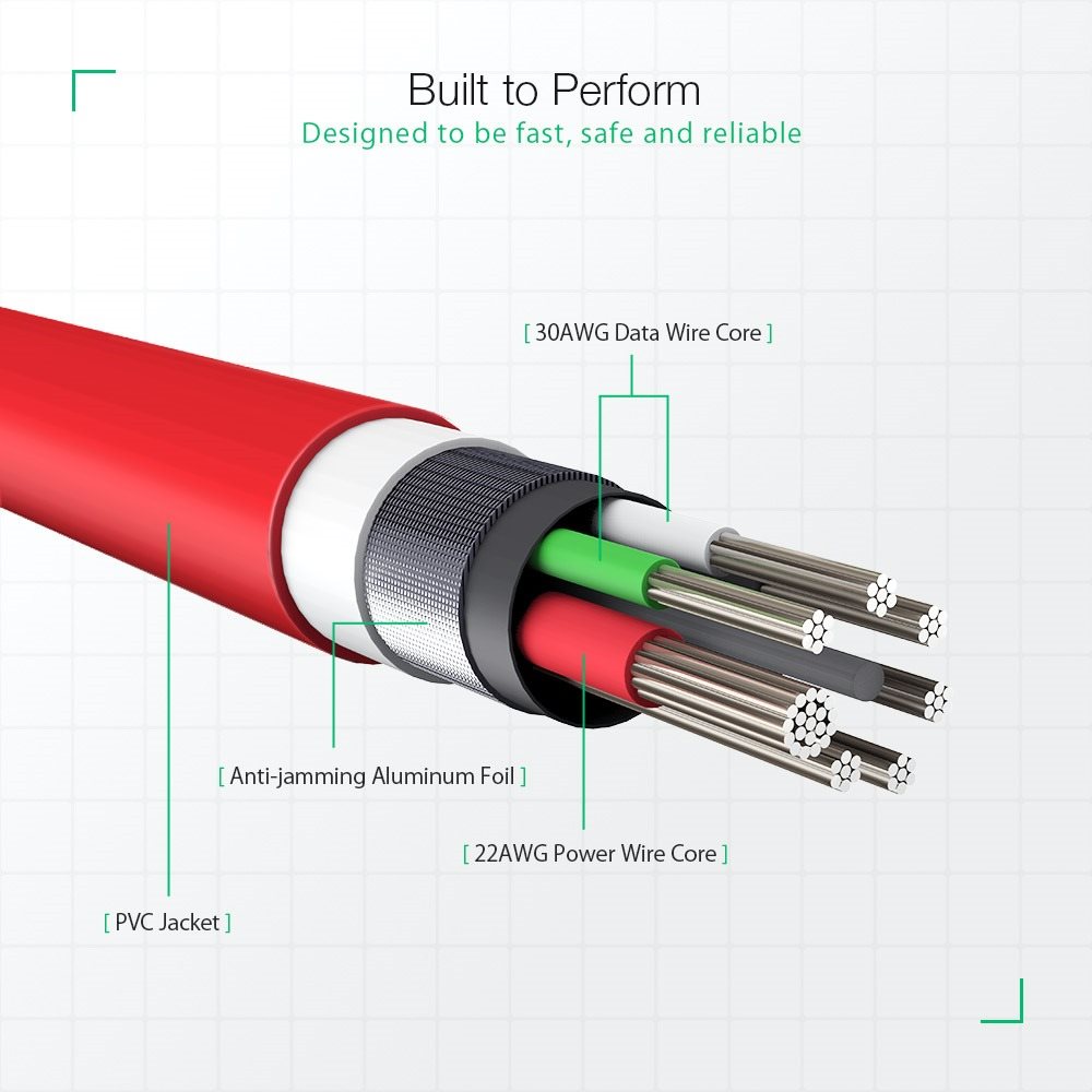 blitzwolf bw-mt3 2-in-1 type-c and micro usb 3a sync and fast charging data cable