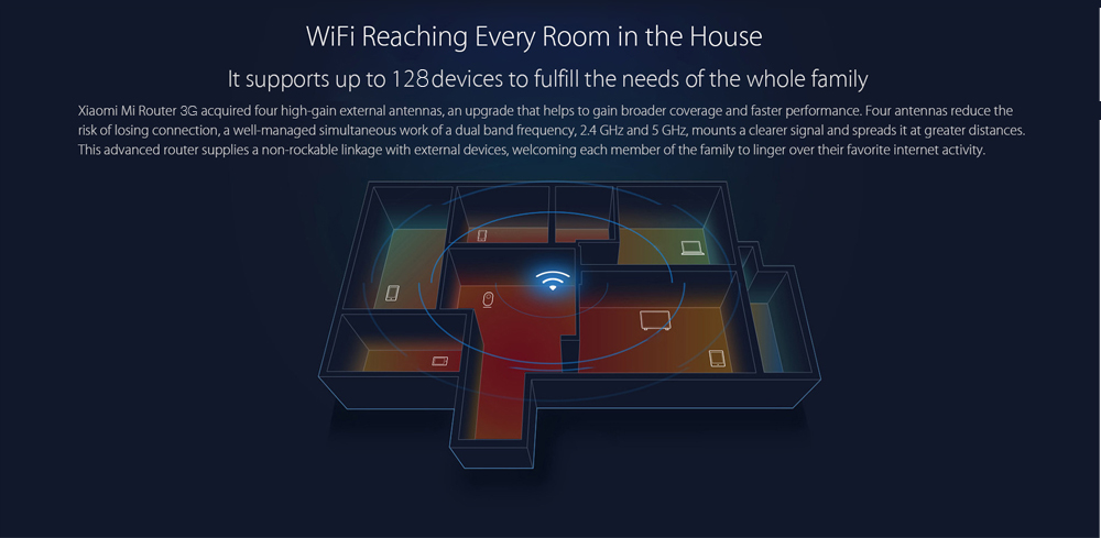 Xiaomi Mi WiFi Router 3G