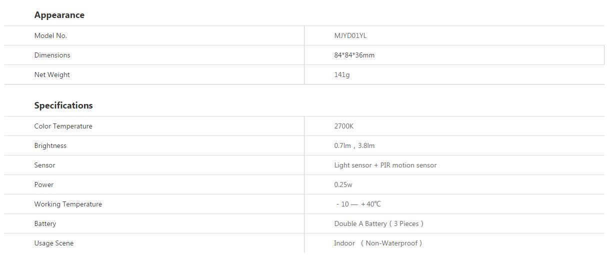 Xiaomi Mijia LED Night Light with Motion Sensor (Global Version)	