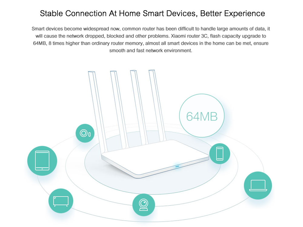 Xiaomi Mi WiFi Router 3C