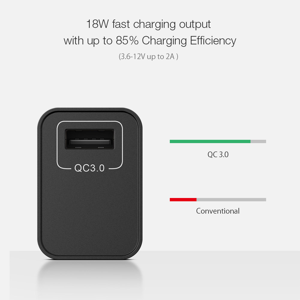 BlitzWolf BW-S9 Quick Charge 3.0 3A 18W EU Adapter USB Wall Charger with 2.4A 1m Micro USB Charging Cable