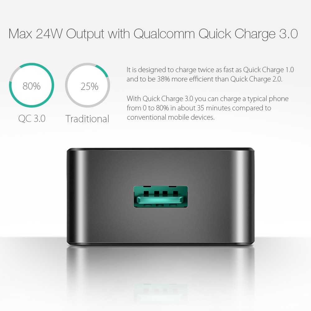 BlitzWolf BW-S5 Qualcomm Certified QC 3.0 3A 18W USB Wall Charger