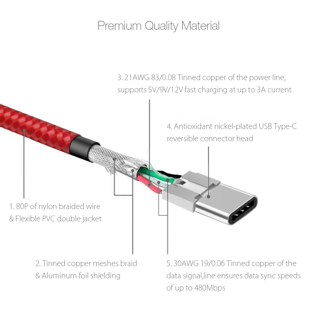 BlitzWolf BW-TC1 Type-C 3A 1m Quick Charge 3.0 Sync and Charge Cable