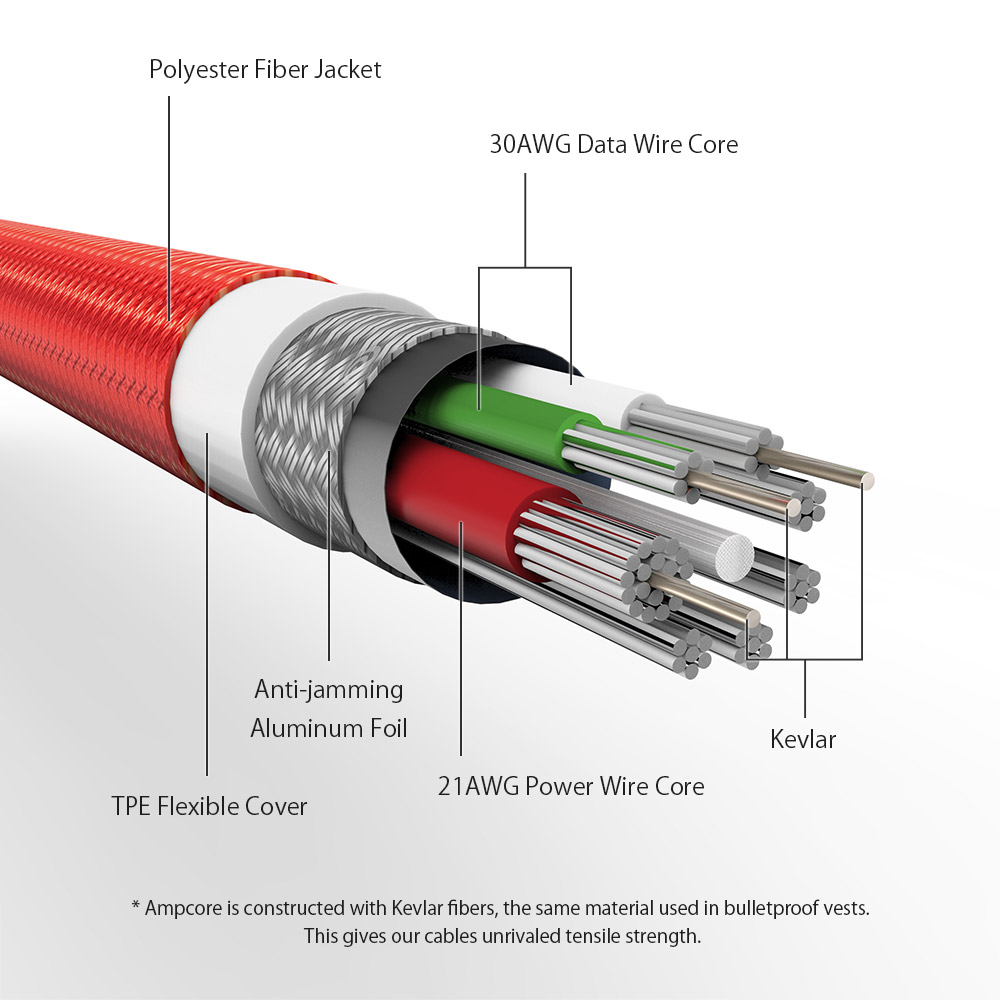 BlitzWolf BW-MC5 AmpCore Micro USB 2.4A 1.8m QC 3.0 Braided Sync and Charge Cable