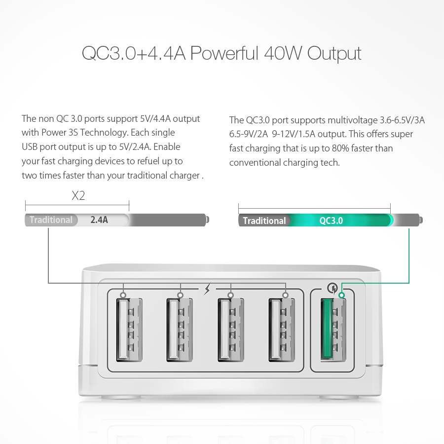 BlitzWolf BW-S7 Qualcomm Certified QC 3.0+4.4A 40W 5-Port USB EU Adapter Desktop Charger