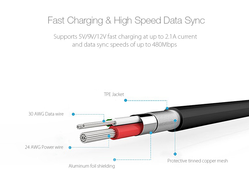 BlitzWolf BW-CB3 Type-C USB 3.0 3A 1m Quick Charge 3.0 Sync and Charge Cable