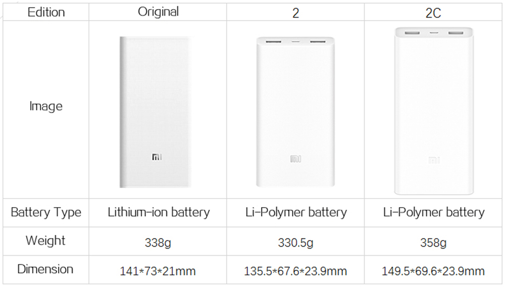 xiaomi mi power bank 20000mah 2c quick charge 3.0