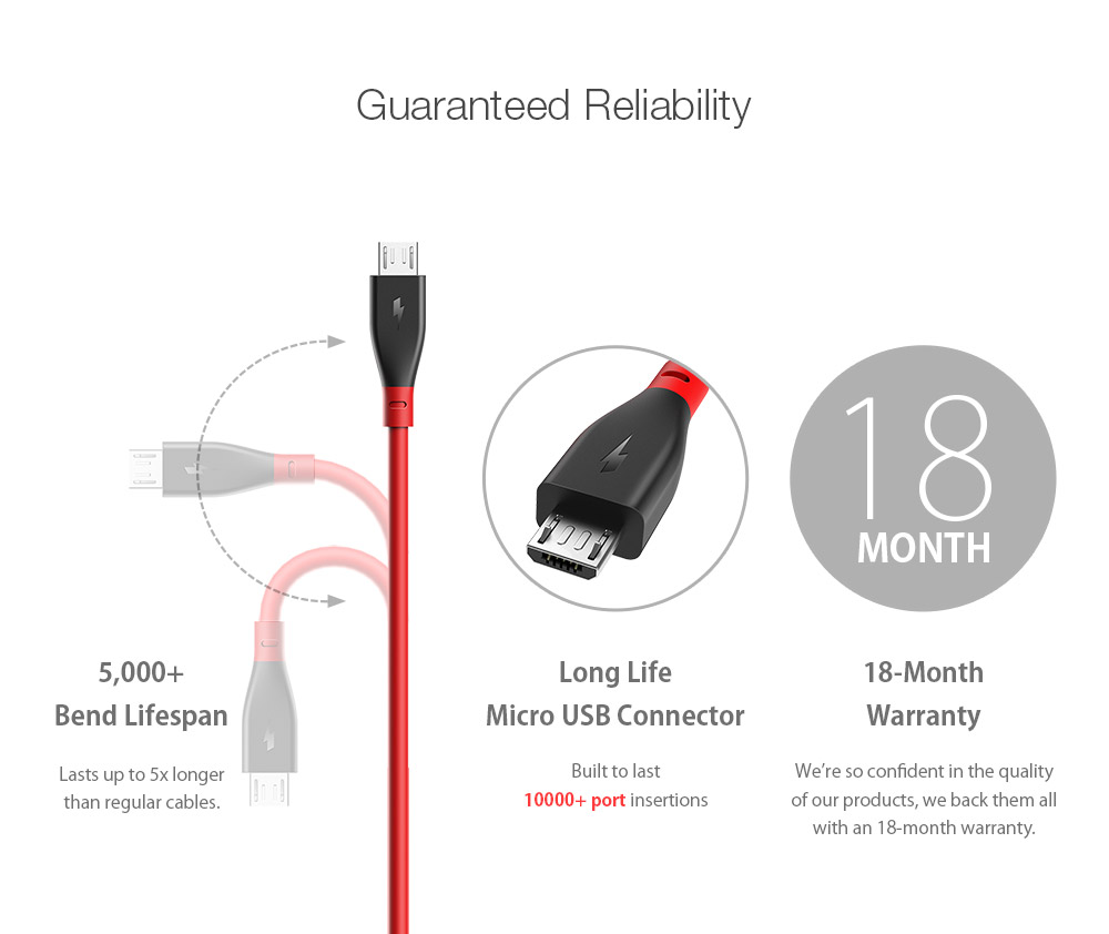 blitzwolf bw-mc11 ampcore ii micro usb 2.4a 1m quick charge 3.0 sync and charge cable