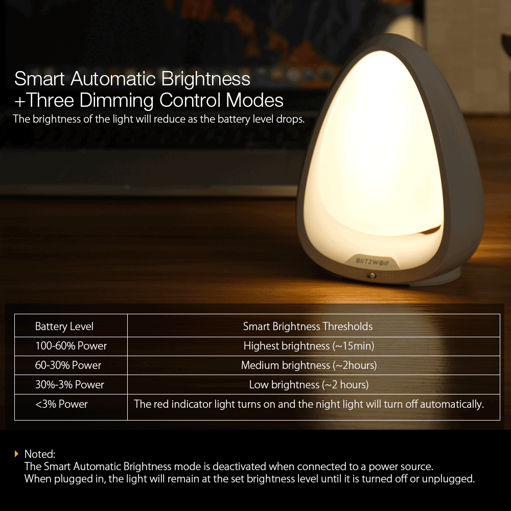 BlitzWolf BlitzWolf BWLT9 240° RGB Touch Switch Night Light Lamp