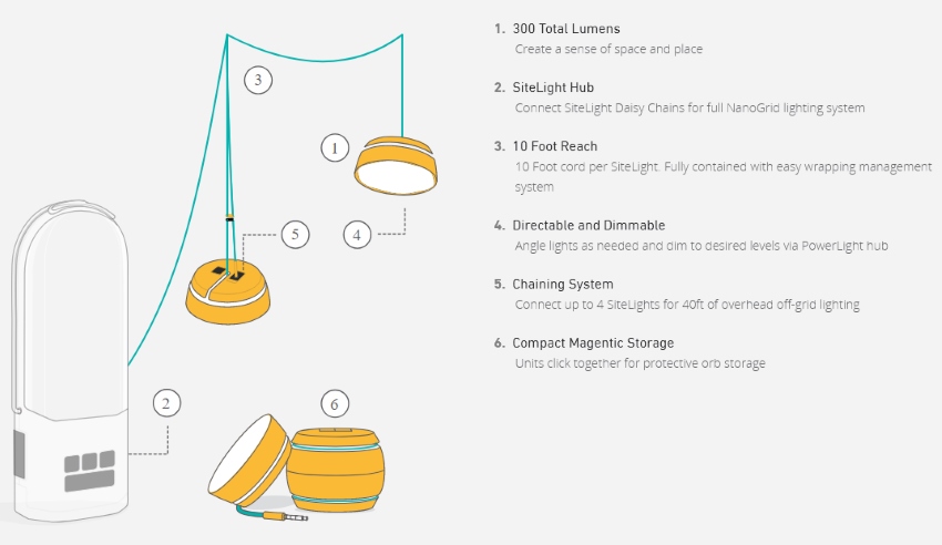 biolite sitelight overhead string lights