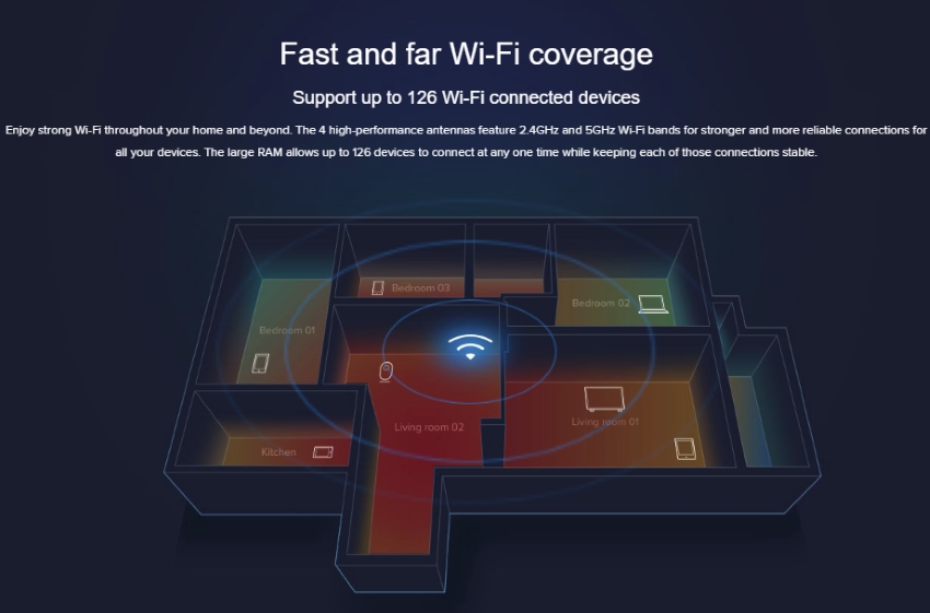 mi wifi router 3 international english version