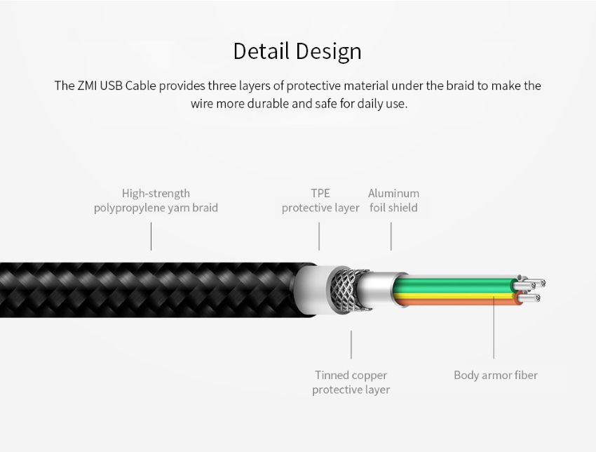 xiaomi zmi kevlar 2-in-1 micro usb and type-c 1m sync and fast charge braided cable with velcro tie strap and magnetic holders