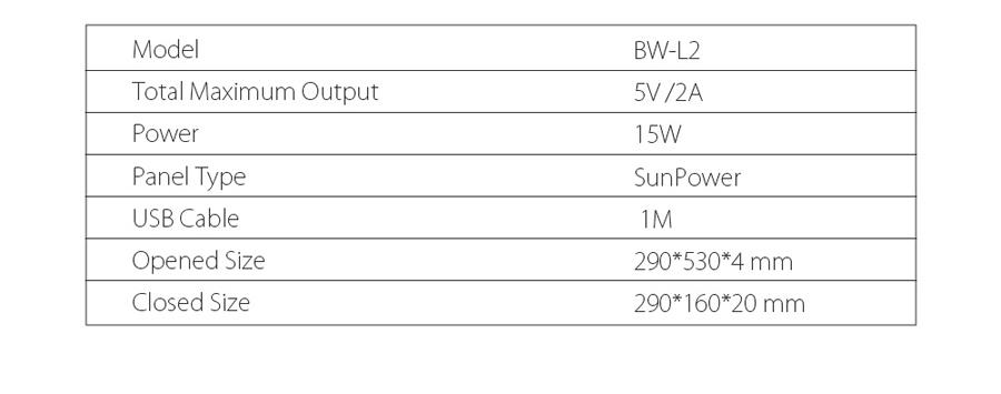 blitzwolf bw-l2 15w 2a foldable solar panel dual usb charger with power3s tech