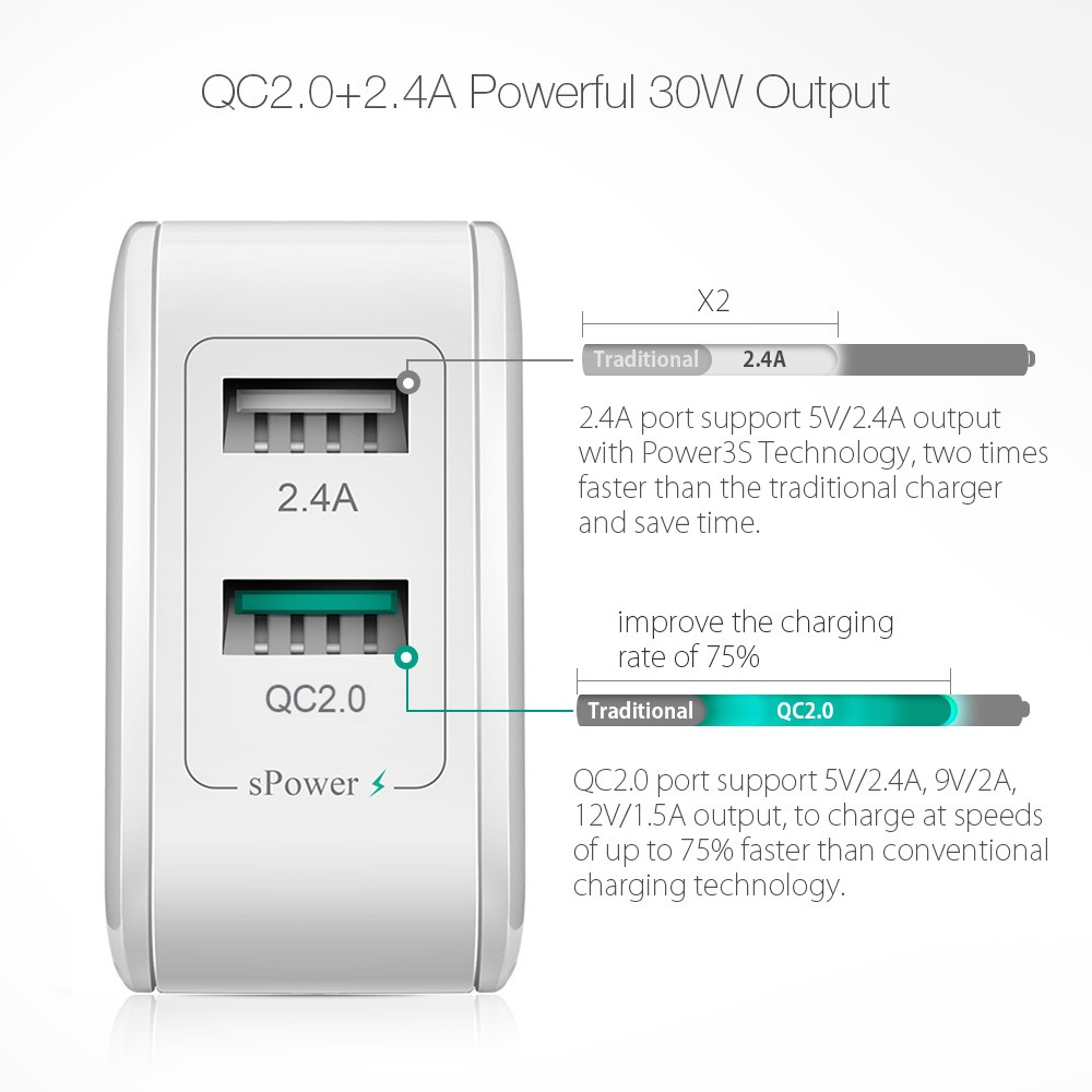 blitzwolf bw-s2qc 30w qualcomm quick charge qc 2.0 dual port usb wall charger with power3s tech