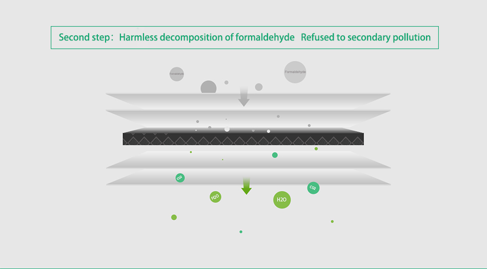 xiaomi mi air purifier anti-formaldehyde filter