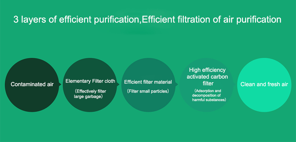 xiaomi mi air purifier anti-formaldehyde filter