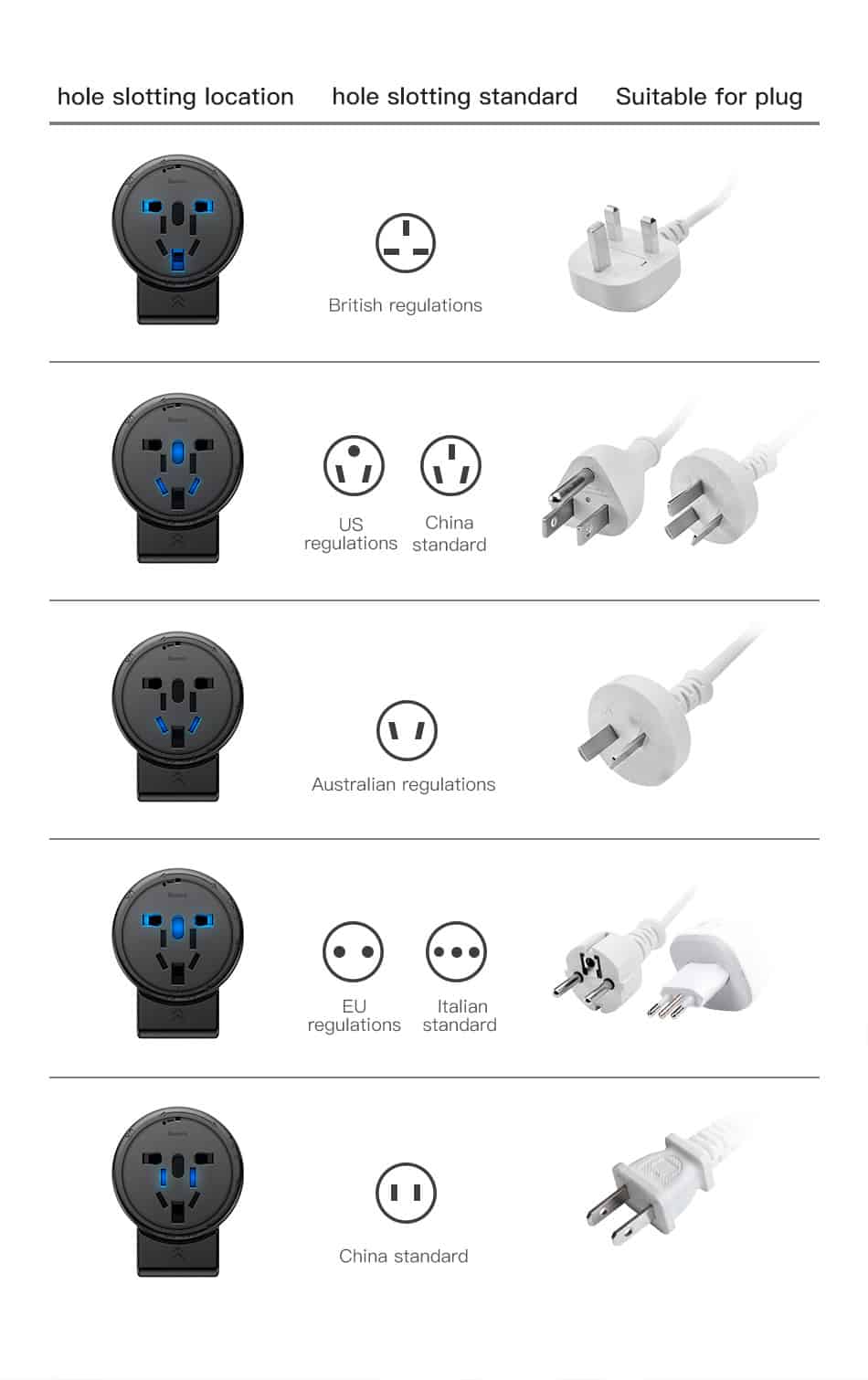 baseus 2-in-1 rotation type universal travel adapter with dual 2.4a usb fast charger