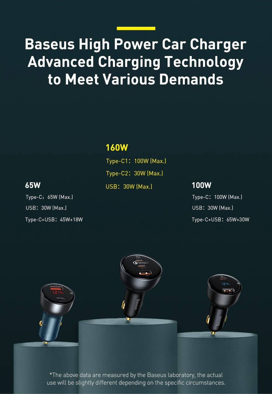 baseus 160w qualcomm certified qc 5.0 dual type-c and usb-a fast charging car charger with 1m 100w type-c to type-c cable