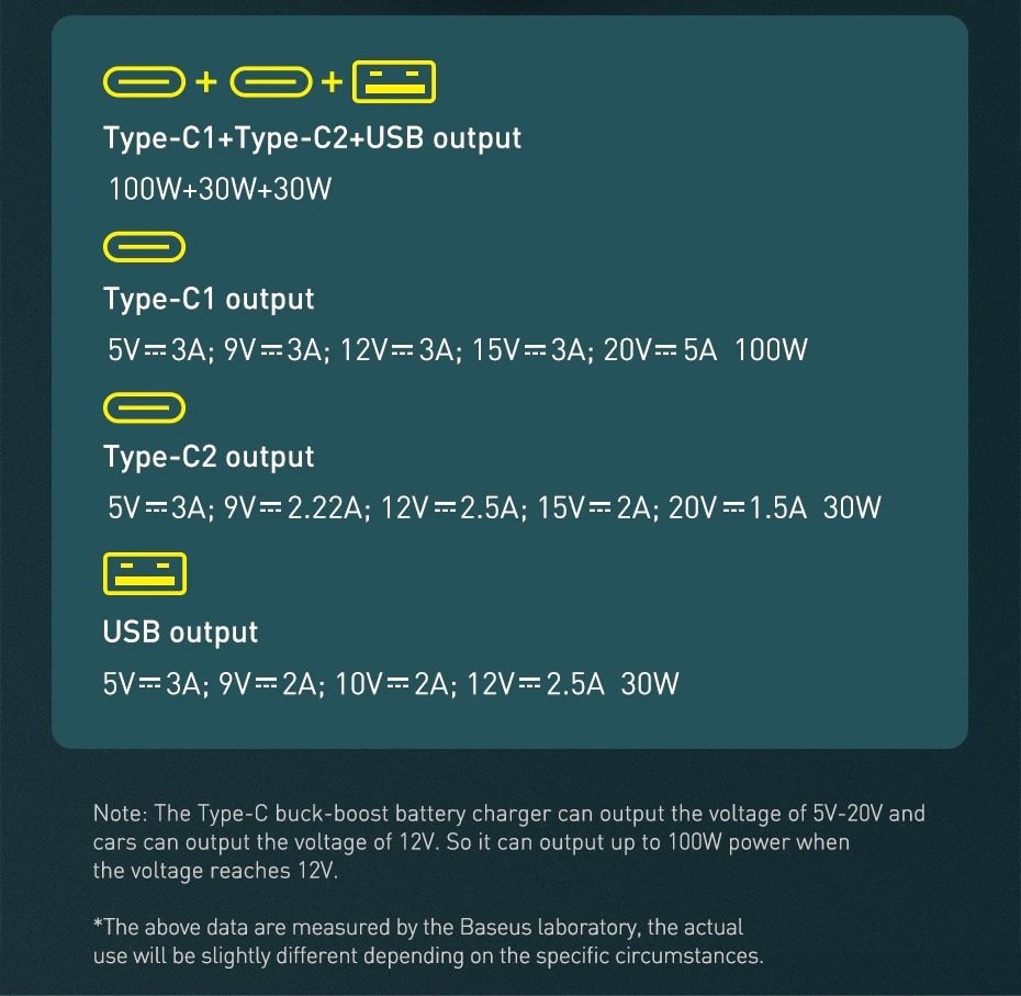 baseus 160w qualcomm certified qc 5.0 dual type-c and usb-a fast charging car charger with 1m 100w type-c to type-c cable