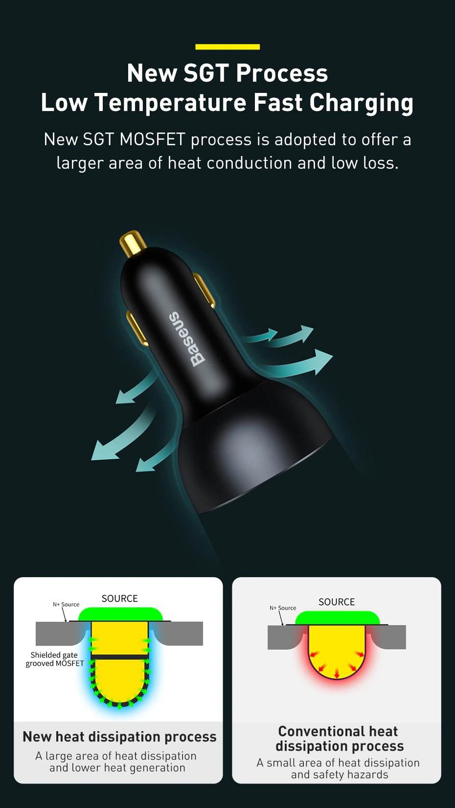 baseus 160w qualcomm certified qc 5.0 dual type-c and usb-a fast charging car charger with 1m 100w type-c to type-c cable