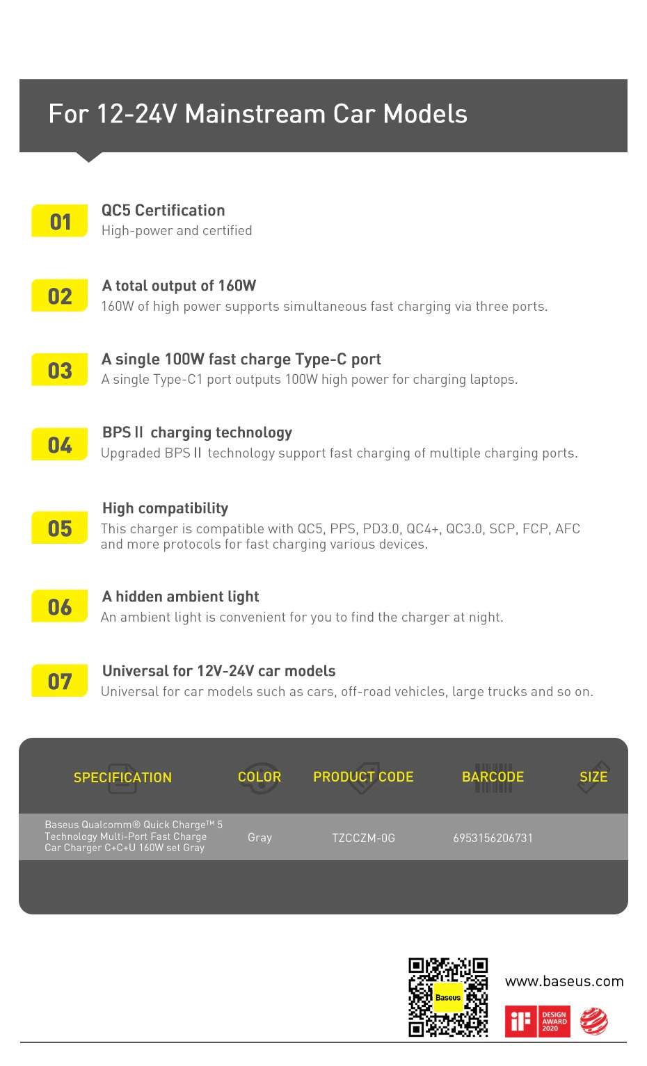 baseus 160w qualcomm certified qc 5.0 dual type-c and usb-a fast charging car charger with 1m 100w type-c to type-c cable