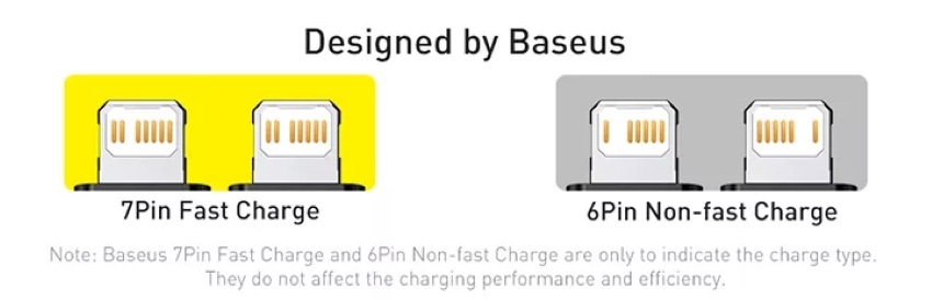 baseus flash series ii one-for-three 3-in-1 type-c to microusb 18w + type-c 100w + lightning 20w 1.5m fast charging braided cable with cable strap