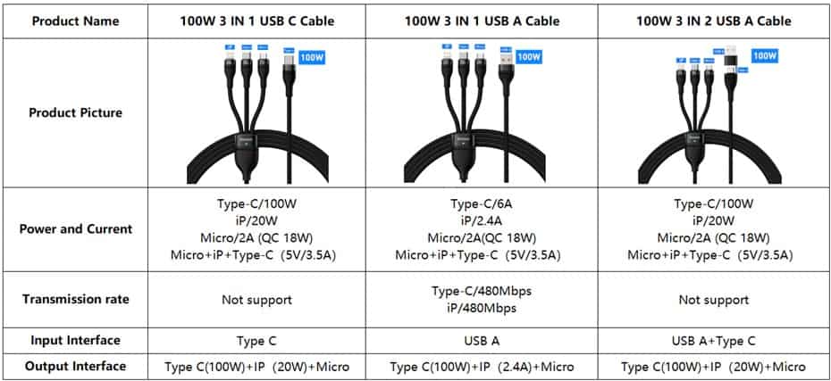 baseus flash series ii two-for-three 4-in-1 dual input usb-a and type-c to microusb 18w + type-c 100w + lightning 20w 1.2m fast charging braided cable with cable strap